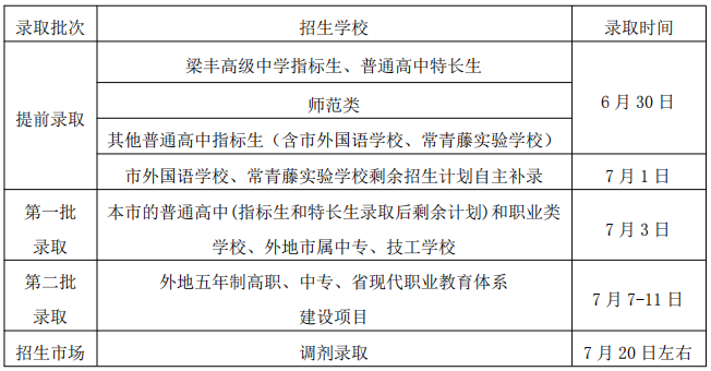 2024年苏州市中考分数线_21年苏州中考分数线预测_苏州21年中考分数线