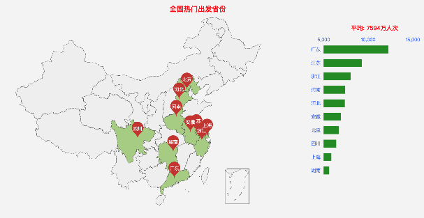 大數據2020年春運客流預測分析在這裡