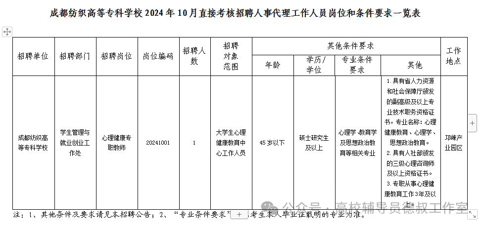 成都的學校專科_成都專科學校名錄_成都的專科學校