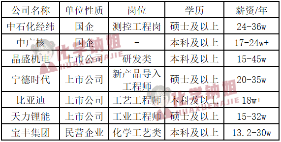 化学就业专业前景_化学专业就业_化学就业前景好的专业