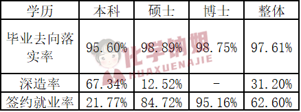 化学就业专业前景_化学就业前景好的专业_化学专业就业