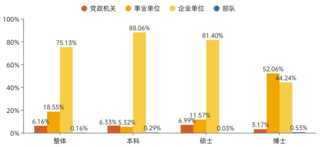 化学就业前景好的专业_化学就业专业前景_化学专业就业