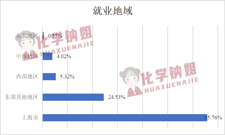 化学就业专业前景_化学就业前景好的专业_化学专业就业