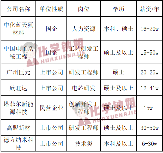 化学专业就业_化学就业专业前景_化学就业前景好的专业