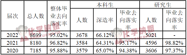 化学就业专业前景_化学就业前景好的专业_化学专业就业