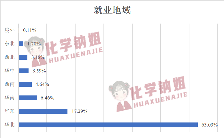 化学专业就业_化学就业专业前景_化学就业前景好的专业