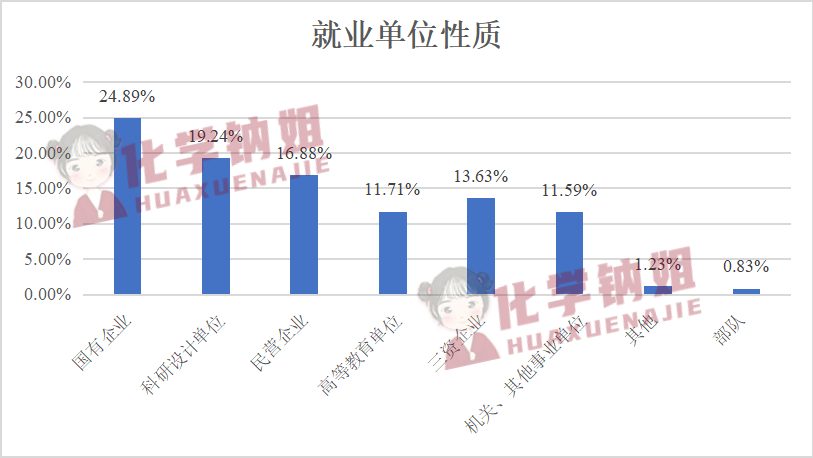 化学就业前景好的专业_化学专业就业_化学就业专业前景