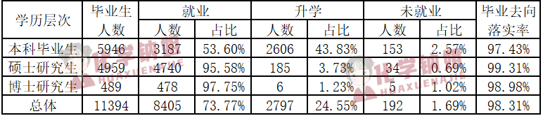 化学就业前景好的专业_化学专业就业_化学就业专业前景