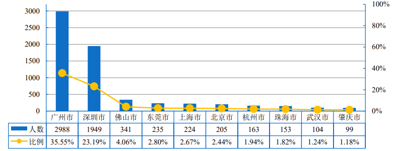 化学就业前景好的专业_化学专业就业_化学就业专业前景