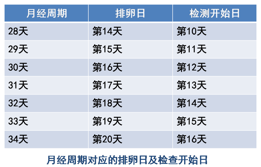 早上打排卵针晚上同房_上午打了排卵针晚上同房_针上午排卵同房晚上打胎可以吗