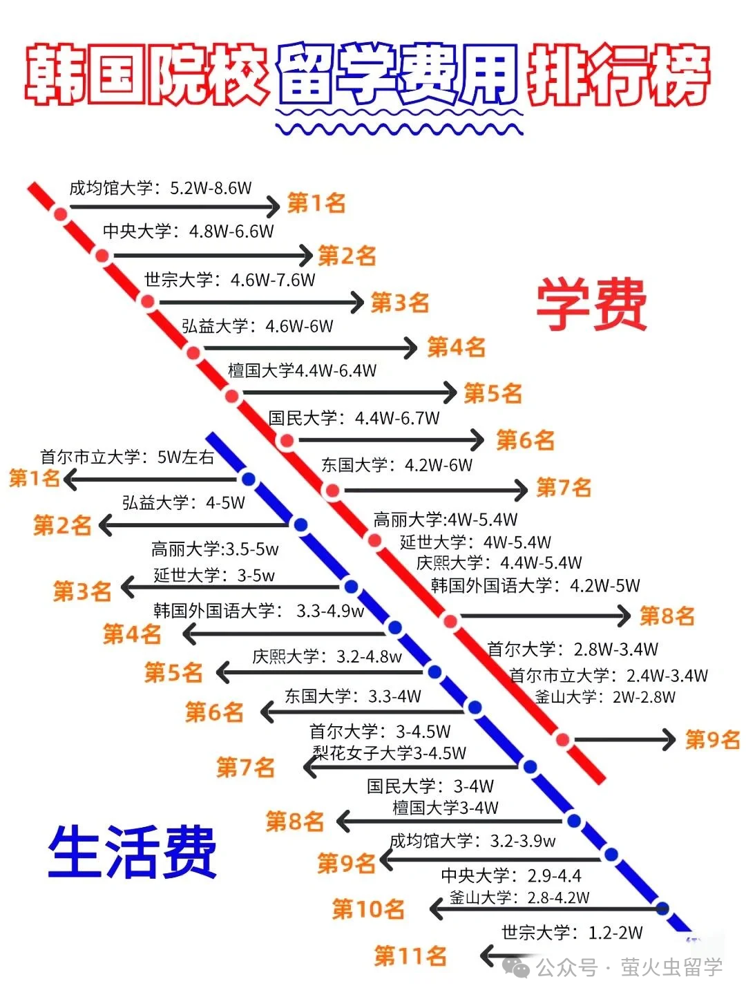 申请韩国留学的基本条件