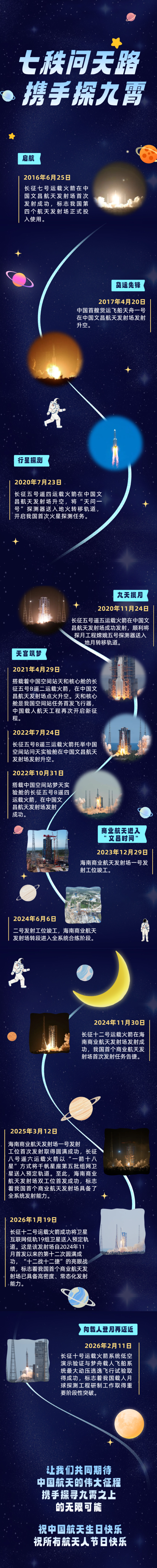 副本_中国航天史知识科普公众号长图.png