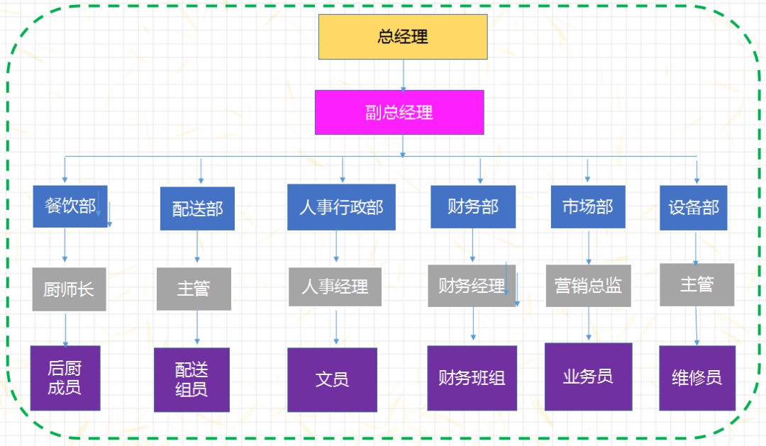 创新创业雨伞项目概述_奶茶创业项目概述_餐饮创业项目概述