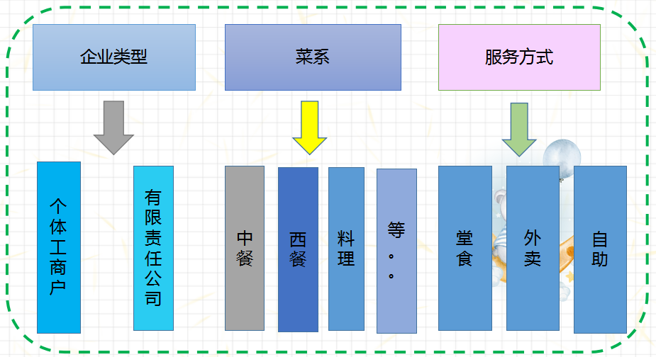 喜茶组织结构图片