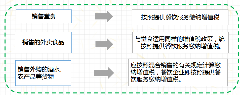 餐饮创业项目概述_奶茶创业项目概述_创新创业雨伞项目概述