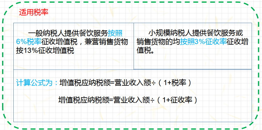 餐饮创业项目概述_奶茶创业项目概述_创新创业雨伞项目概述