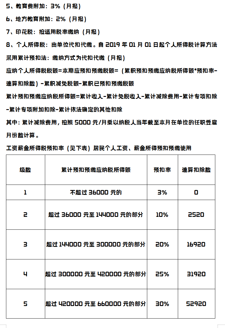 抖音赚钱容易，可账务处理你真的懂吗？56笔抖音运营会计账务处理：从新手到高手的进阶指南！