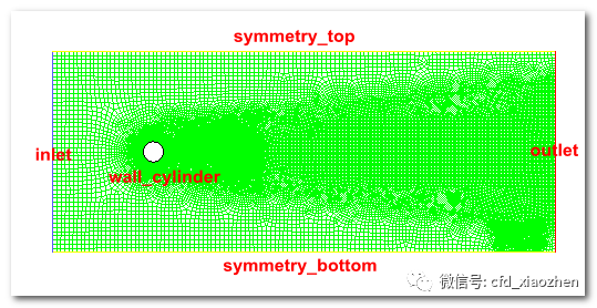 Fluent仿真实例-大涡模拟大风吹过圆柱体的噪声的图2
