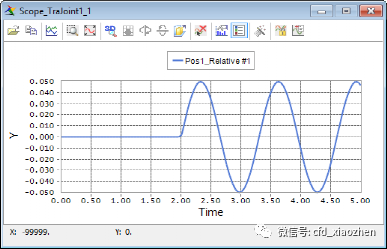 Particleworks和RecurDyn联合仿真案例-入门案例液箱晃荡的图6