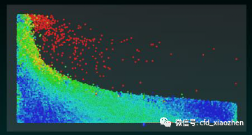 Particleworks和RecurDyn联合仿真案例-入门案例液箱晃荡的图11