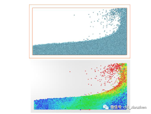 Particleworks和RecurDyn联合仿真案例-入门案例液箱晃荡的图1