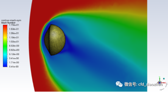 Fluent仿真案例-高超音速再入舱气动热仿真的图13