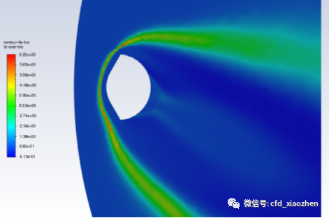 Fluent仿真案例-高超音速再入舱气动热仿真的图15