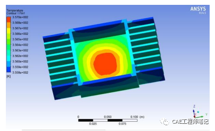 电子设备热设计(Thermal Design of Electronic Equipment)-9的图9