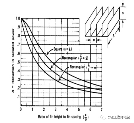 电子设备热设计(Thermal Design of Electronic Equipment)-9的图4