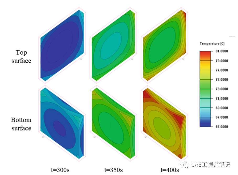 电子设备热设计(Thermal Design of Electronic Equipment)-10 相变传热与导弹导引头散热的图10