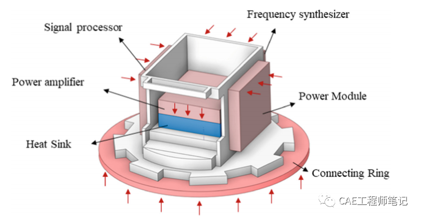 电子设备热设计(Thermal Design of Electronic Equipment)-10 相变传热与导弹导引头散热的图7