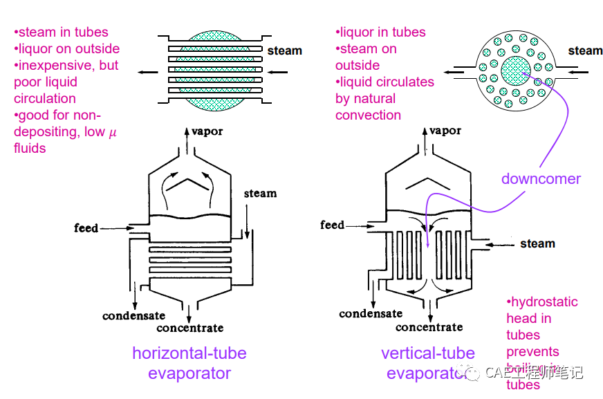 电子设备热设计(Thermal Design of Electronic Equipment)-10 相变传热与导弹导引头散热的图4