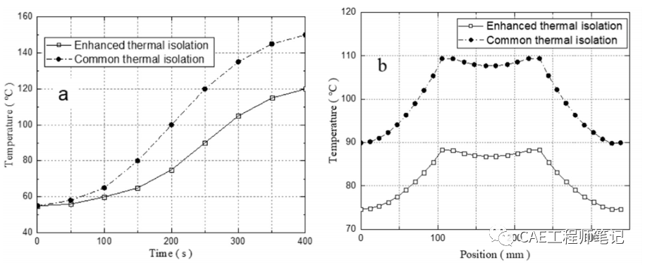 电子设备热设计(Thermal Design of Electronic Equipment)-10 相变传热与导弹导引头散热的图8