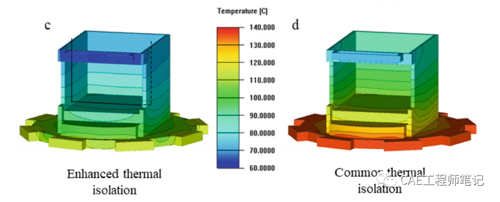 电子设备热设计(Thermal Design of Electronic Equipment)-10 相变传热与导弹导引头散热的图9