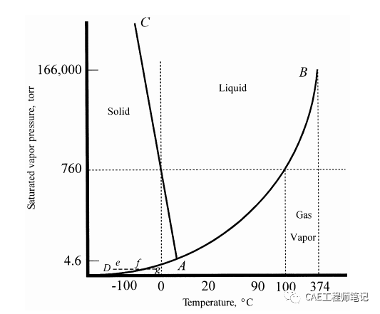 电子设备热设计(Thermal Design of Electronic Equipment)-10 相变传热与导弹导引头散热的图5