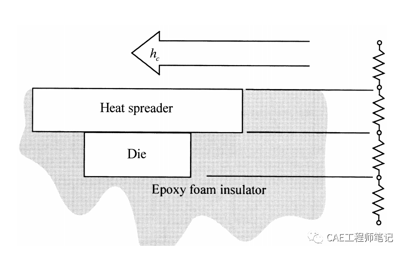 电子设备热设计- 电子设备的组合传热模式的图7