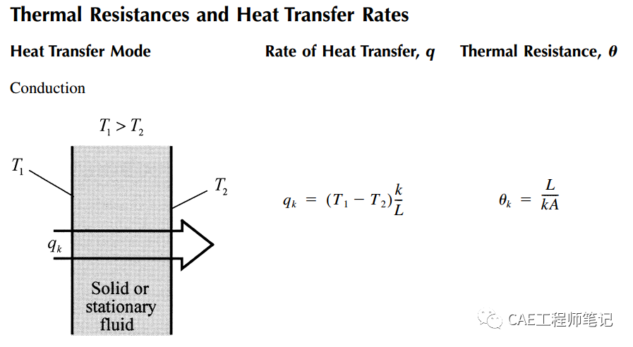 电子设备热设计- 电子设备的组合传热模式的图2