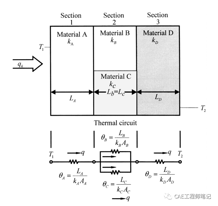 电子设备热设计- 电子设备的组合传热模式的图6