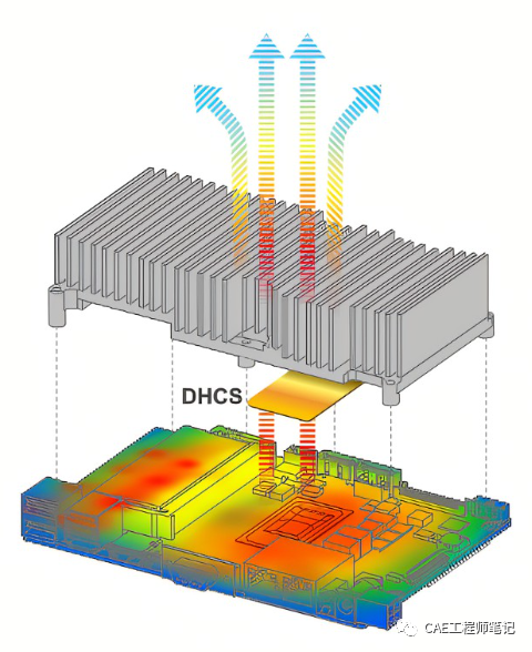 电子设备热设计- 电子设备的组合传热模式