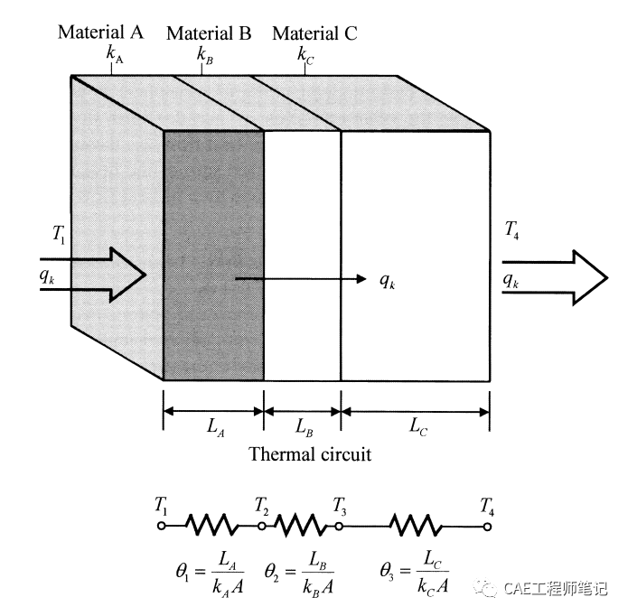 电子设备热设计- 电子设备的组合传热模式的图5