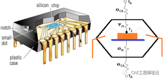 电子设备热设计- 电子设备的组合传热模式的图4