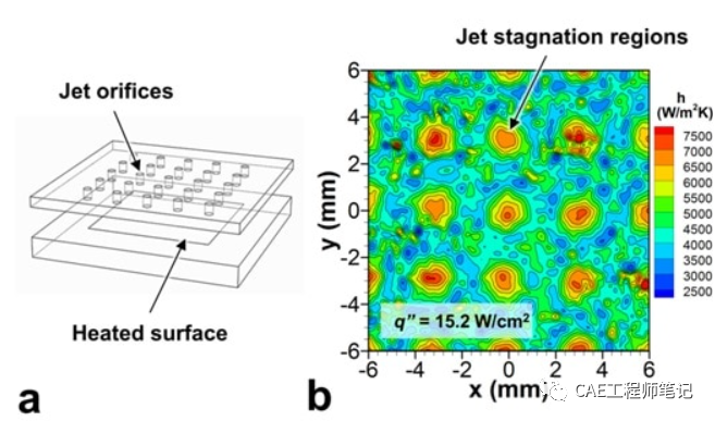 电子设备热设计(Thermal Design of Electronic Equipment)-7 热设计与流体动力学的图9