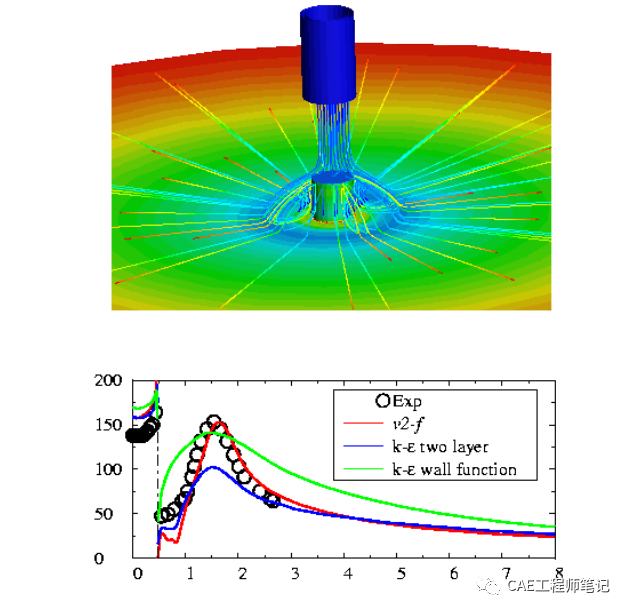 电子设备热设计(Thermal Design of Electronic Equipment)-7 热设计与流体动力学的图8