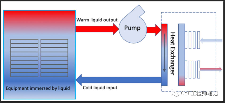 电子设备热设计(Thermal Design of Electronic Equipment)-7 热设计与流体动力学的图4