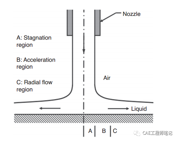 电子设备热设计(Thermal Design of Electronic Equipment)-7 热设计与流体动力学的图7