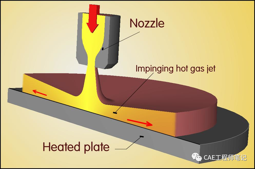 电子设备热设计(Thermal Design of Electronic Equipment)-7 热设计与流体动力学的图6