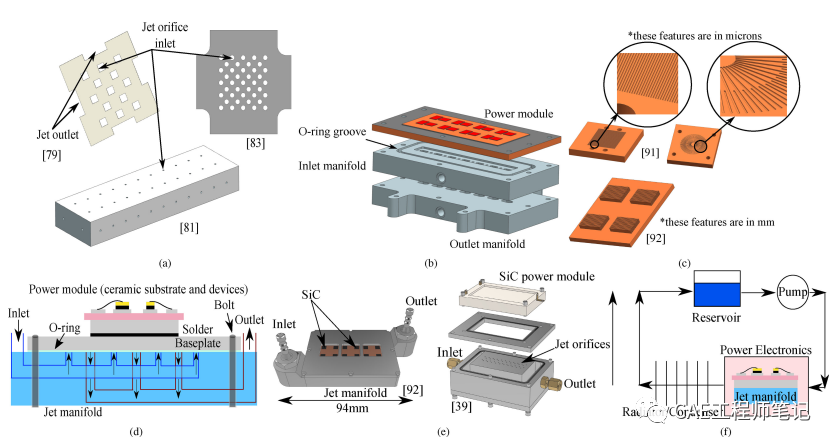 电子设备热设计(Thermal Design of Electronic Equipment)-7 热设计与流体动力学的图11