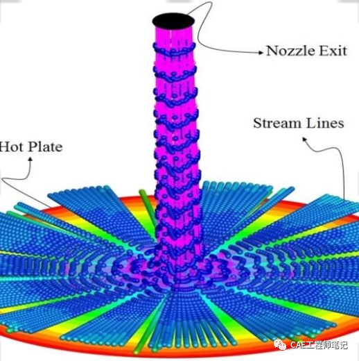 电子设备热设计(Thermal Design of Electronic Equipment)-7 热设计与流体动力学的图12