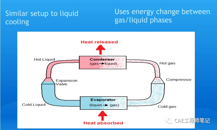 电子设备热设计(Thermal Design of Electronic Equipment)-7 热设计与流体动力学的图5