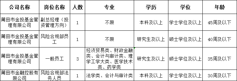 国企考试一般考什么 市属国企社招！专业不限，考综基